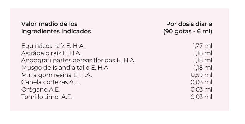 Suplemento natural - Sistema imunitário | Influvin ***