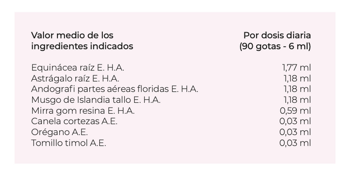 Suplemento natural - Sistema imunitário | Influvin ***