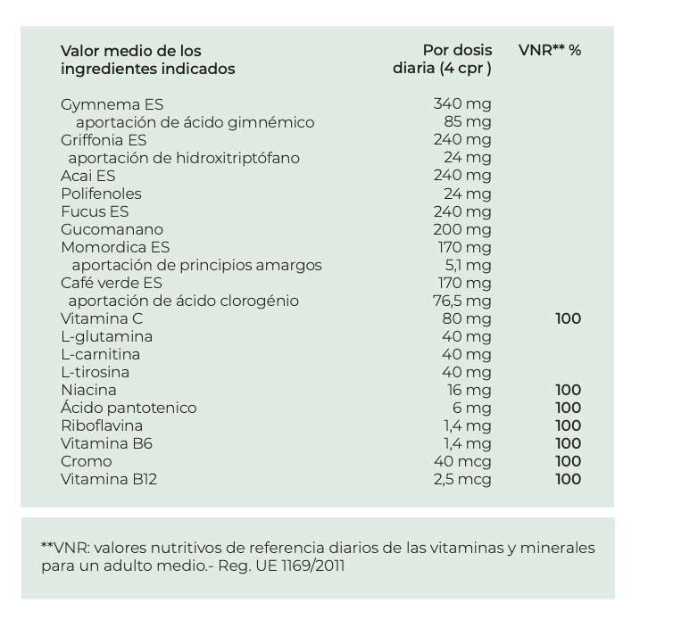 Suplemento Natural - Controlo Peso | CONTROKAL 60cps