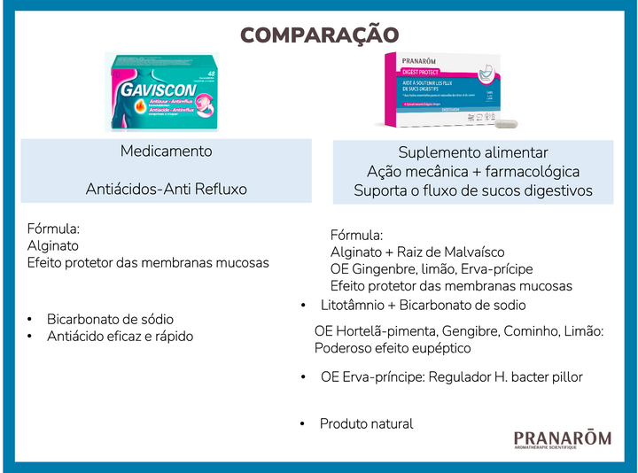 Suplemento Natural: Protetor de Estômago | Digest Protect