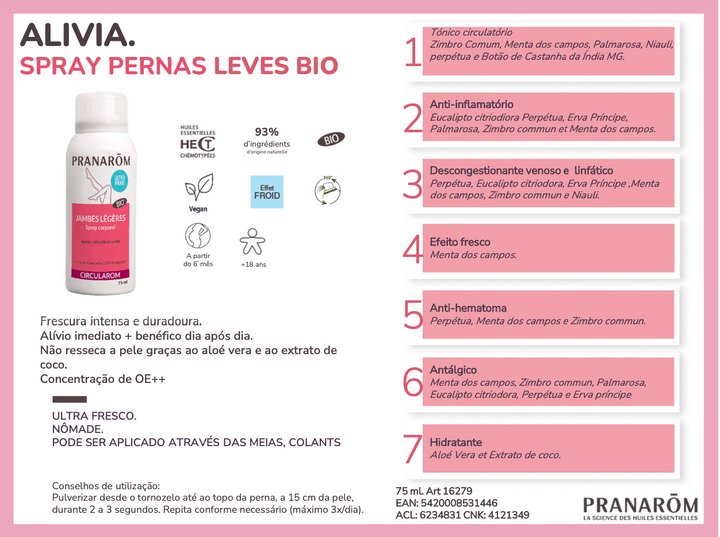 KIT Pernas Pesadas - Circularom - Pranarom