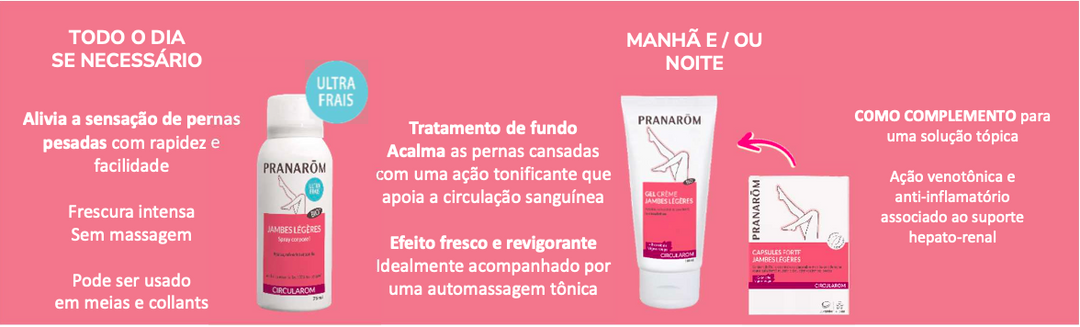 KIT Pernas Pesadas - Circularom - Pranarom