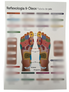 Cartaz Reflexologia Mãos e Pés (Português)
