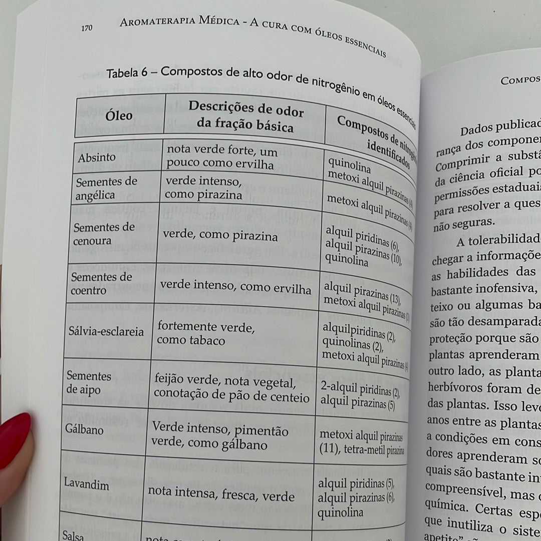 Livro Aromaterapia Médica | Kurt Schnaubelt