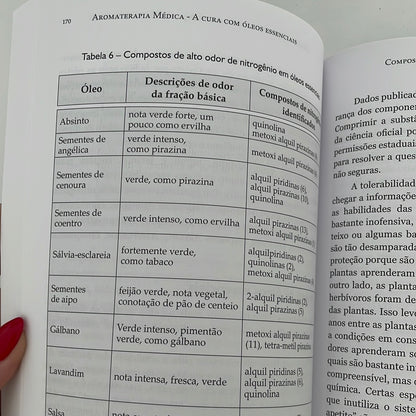 Medical Aromatherapy book