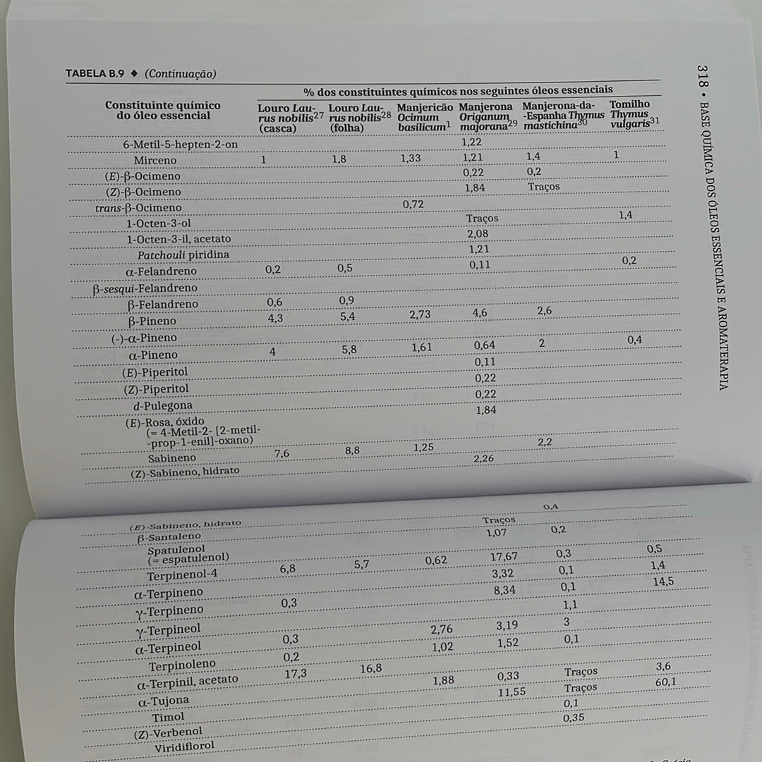 Basic Book of Chemistry of EOs and Aromatherapy 