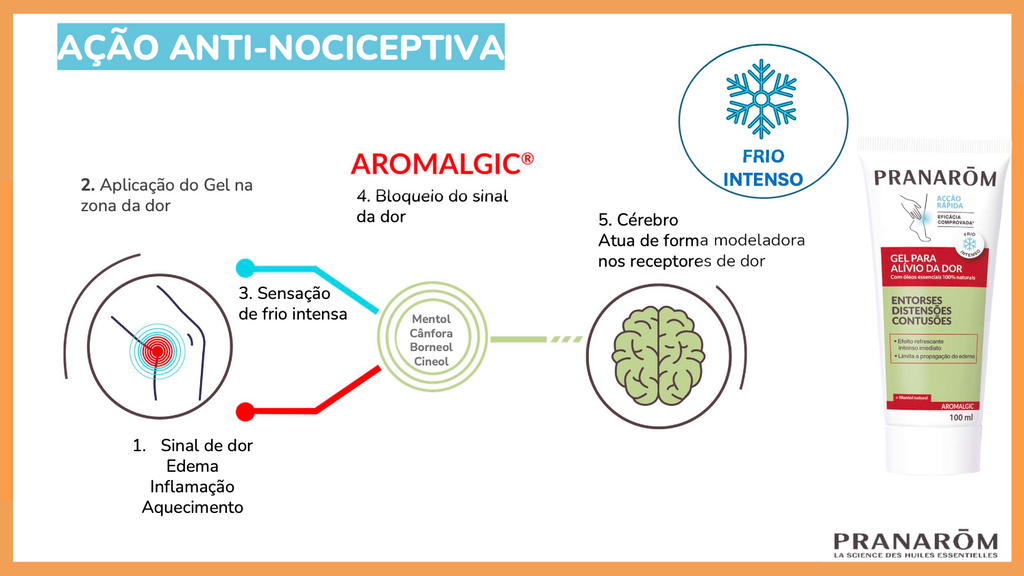 Aromalgic® Gel Anti-Dor.