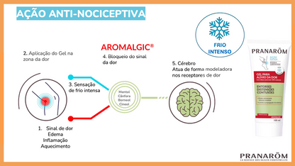 Aromalgic® Gel Anti-Dor.