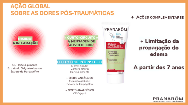 Aromalgic® Gel Anti-Dor