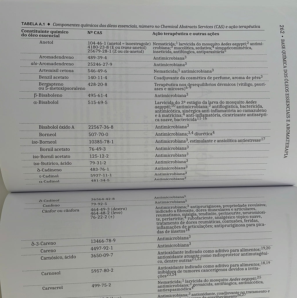 Livre de base de chimie des HE et de l'aromathérapie 