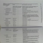 Livre de base de chimie des HE et de l'aromathérapie 