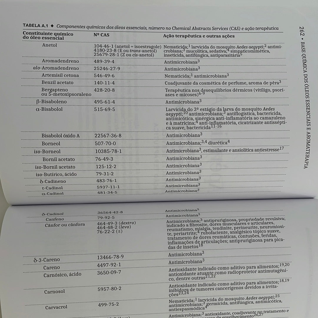 Basic Book of Chemistry of EOs and Aromatherapy 