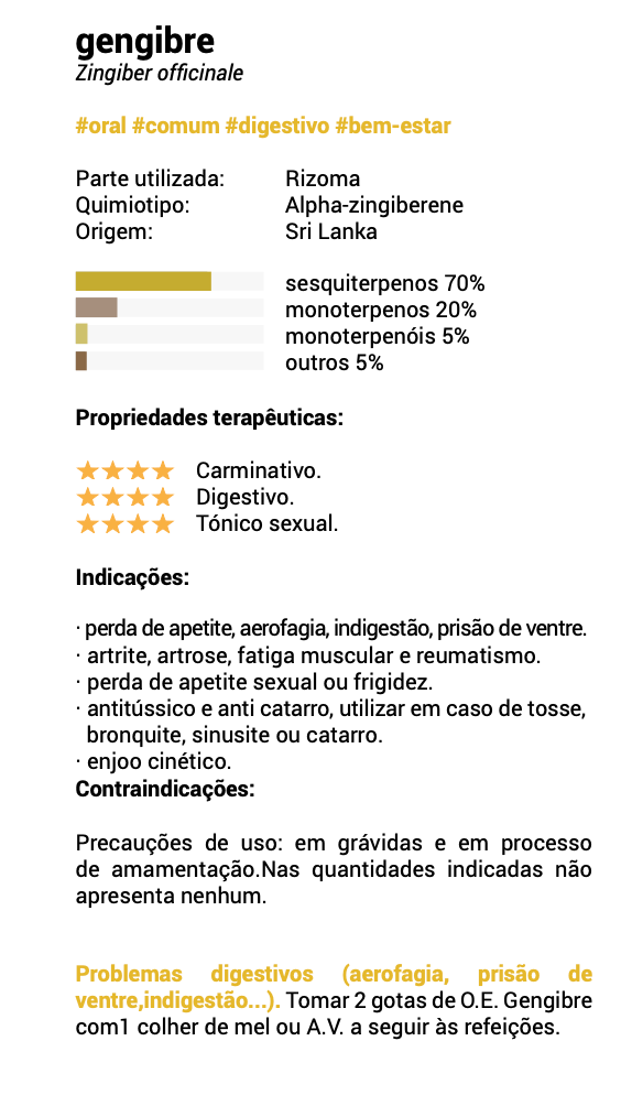 Óleo Essencial Gengibre 5ml bio | Zingiber officinale