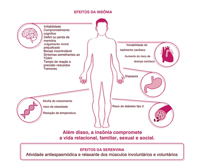 Suplemento natural Serenvin | Relaxamento