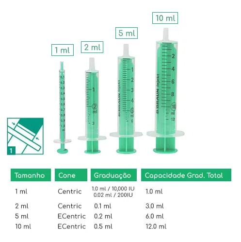 3 ml Graduated Syringe (Set 5)