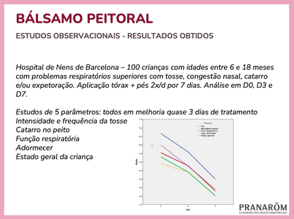 Pack Tosse Bébé: Xarope + Bálsamo Peitoral