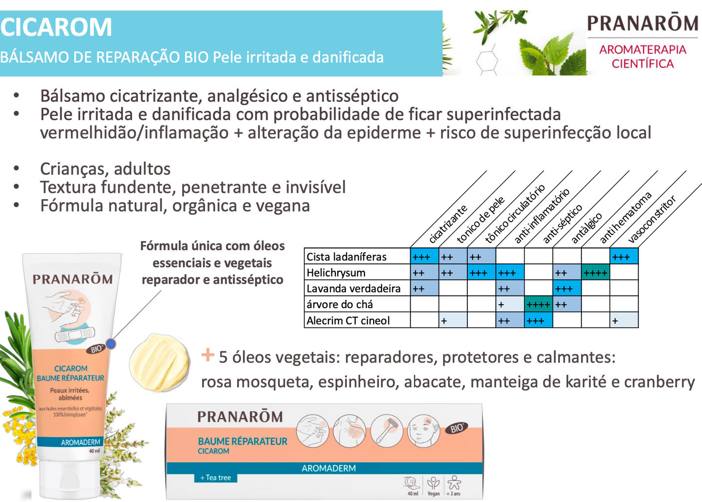 Bálsamo Reparador - Pele Irritada e Danificada (cicarom)