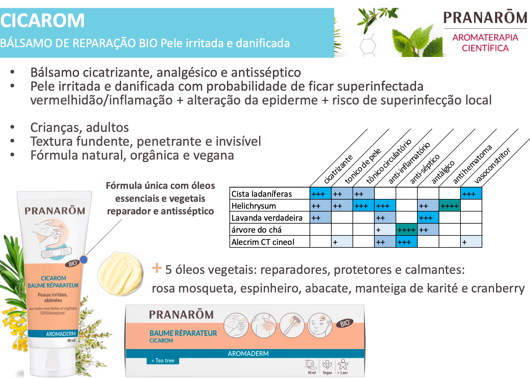 Bálsamo Reparador - Pele Irritada e Danificada (cicarom)