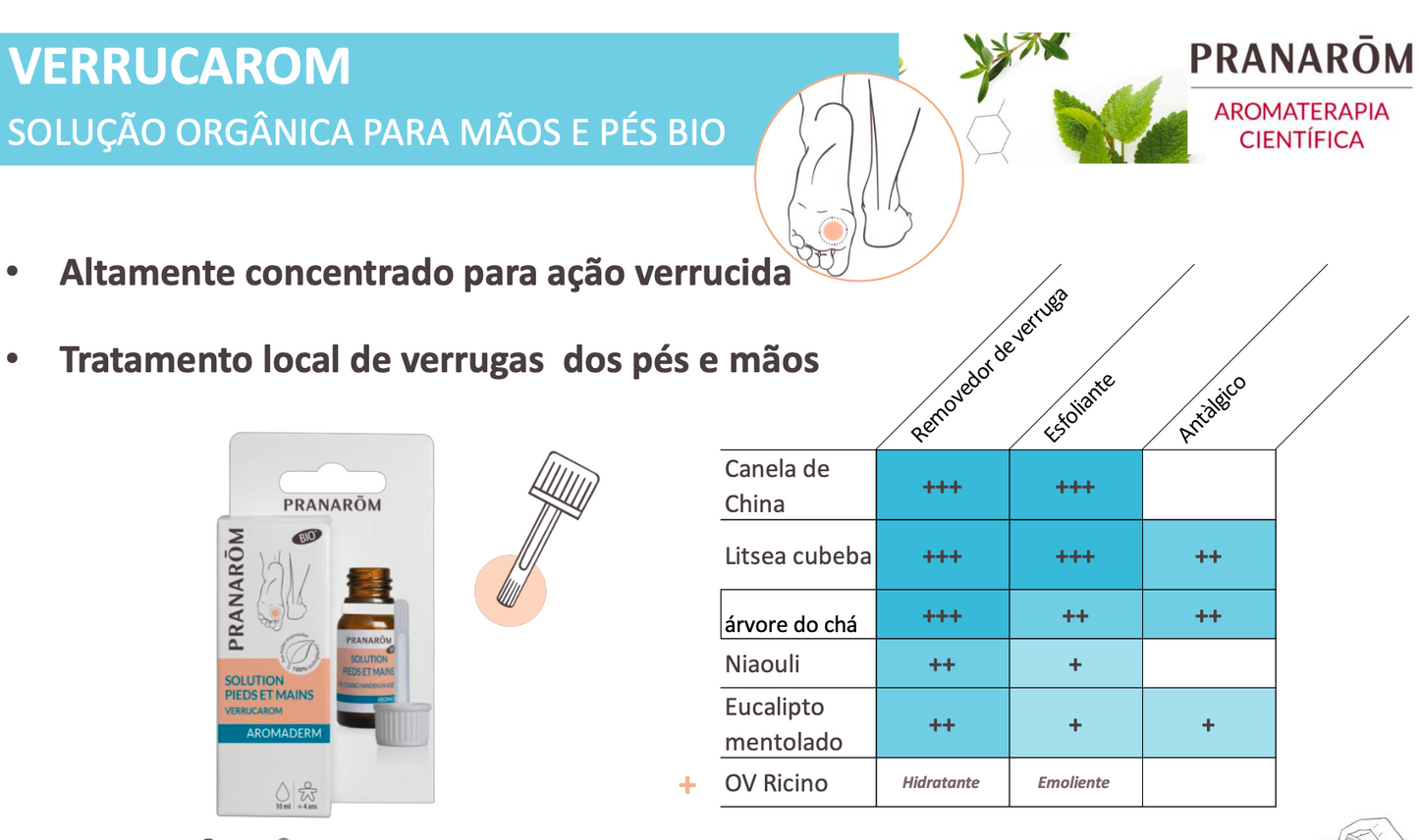 Verniz para verrugas | Verrucarom %