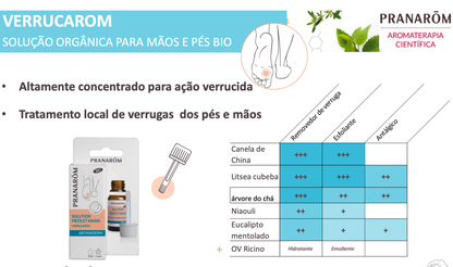 Verniz para verrugas | Verrucarom %