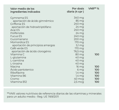 Suplemento Natural - Controlo Peso | CONTROKAL 60cps %