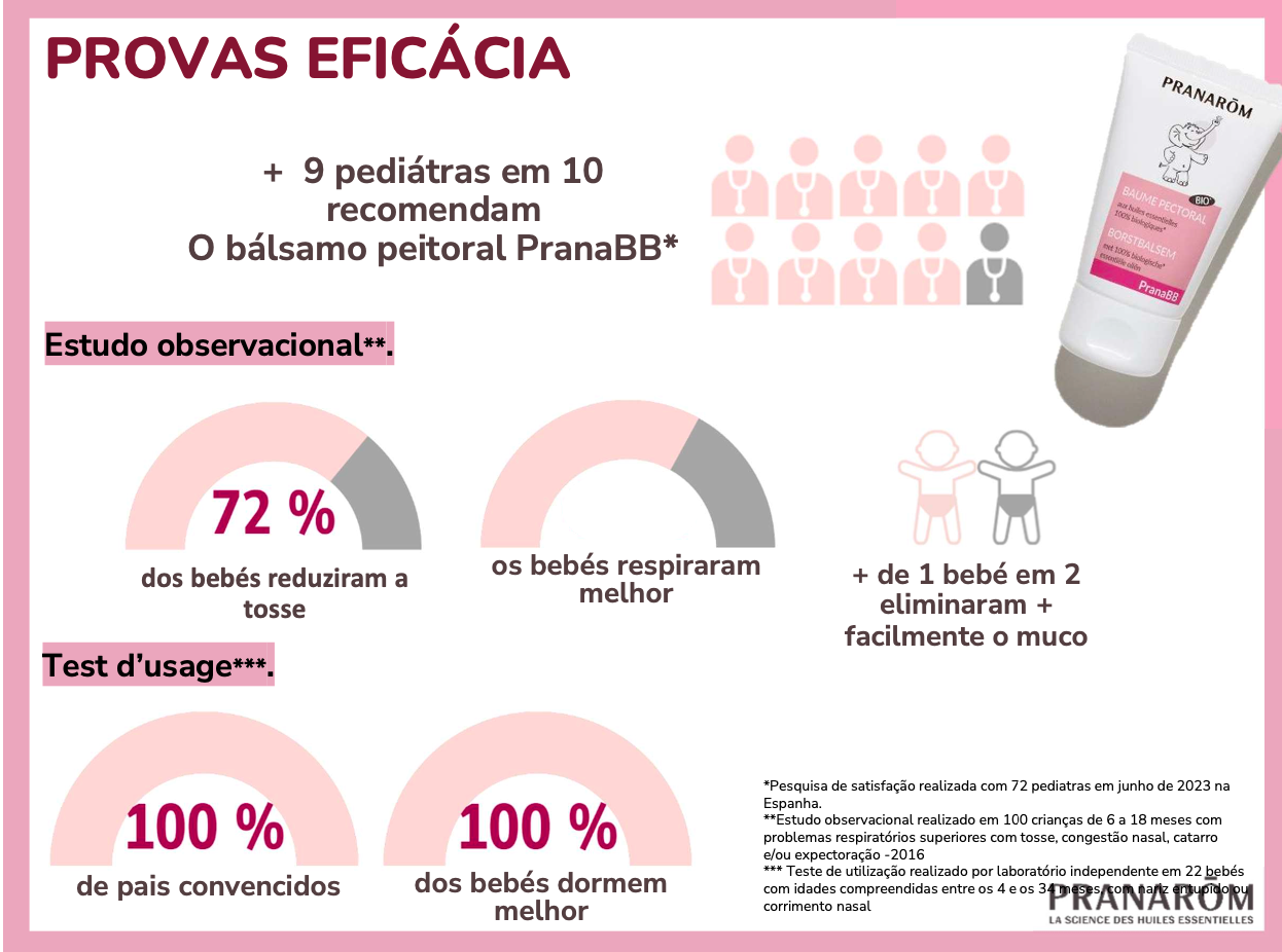 Pack Tosse Bébé: Xarope + Bálsamo Peitoral