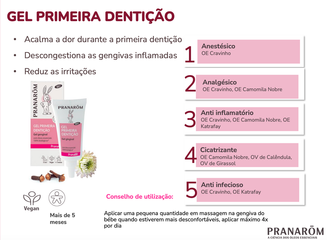 Solução Natural Bébé 15ml 🌿bio | Dentinhos gel V