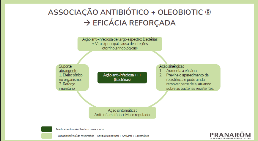 Oleobiotic | Conforto Respiratório