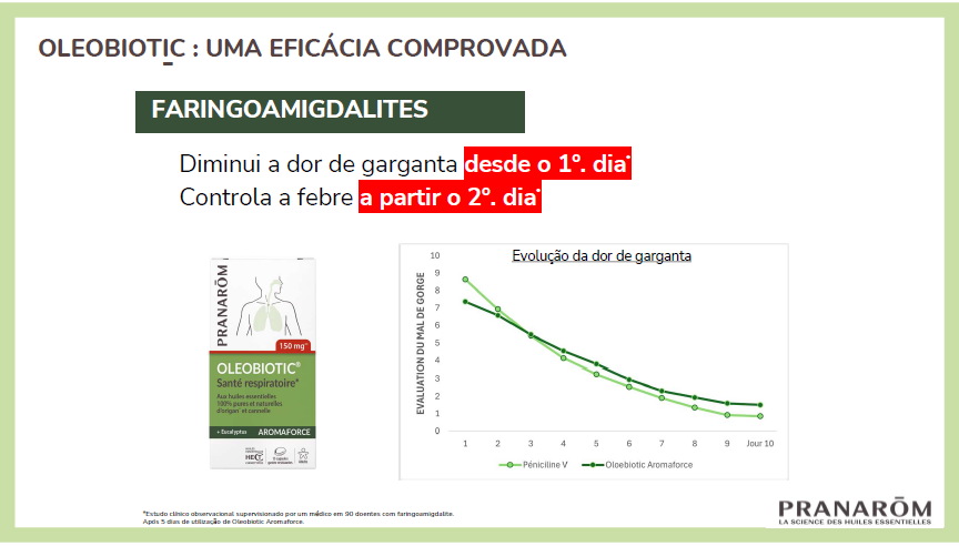 Oleobiotic | Conforto Respiratório