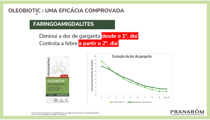 Oleobiotic | Conforto Respiratório