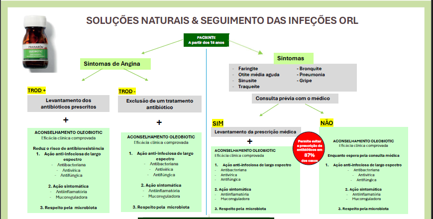 Oleobiotic | Conforto Respiratório