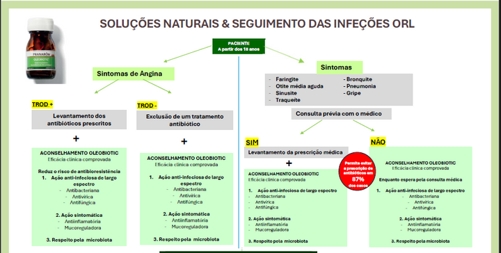 Oleobiotic | Conforto Respiratório