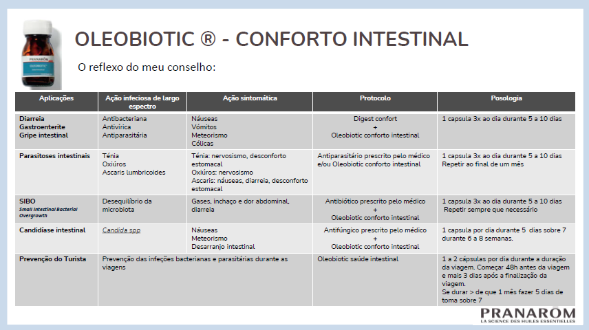 Oleobiotic | Conforto Intestinal
