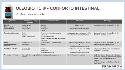Oleobiotic | Conforto Intestinal
