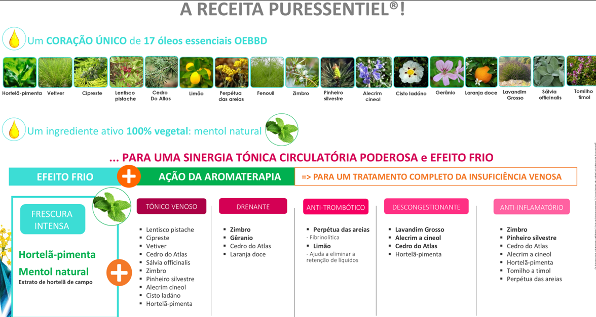 Solução Natural | Circulação Creme Frescura 100ml
