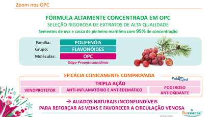 Solução Natural | Comprimidos Circulação