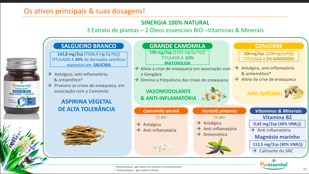 Solução Natural | Migra Pure Comprimidos