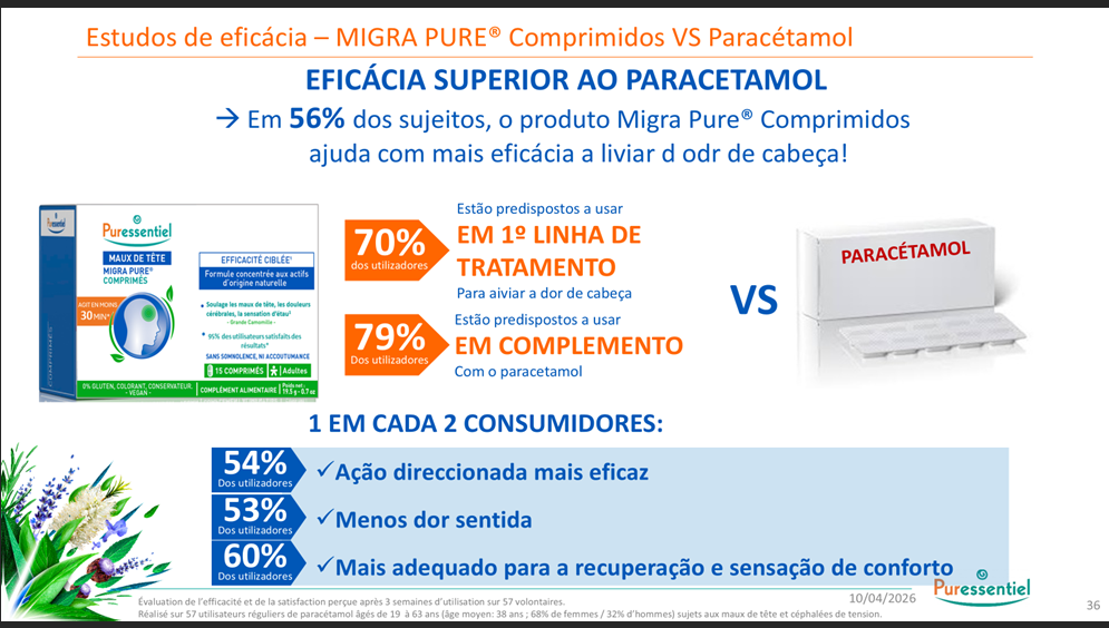 Solução Natural | Migra Pure Comprimidos