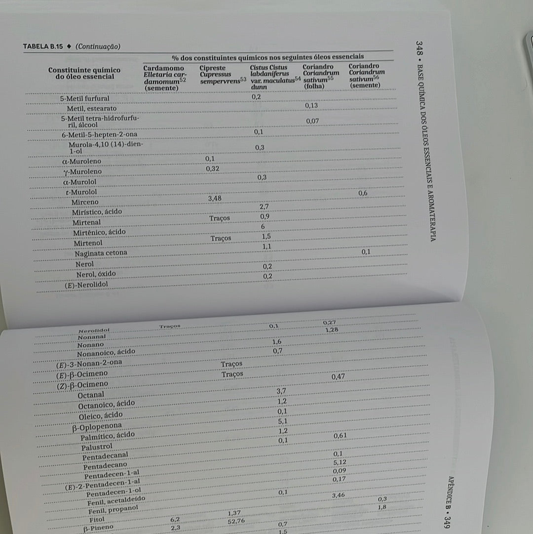 Basic Book of Chemistry of EOs and Aromatherapy 