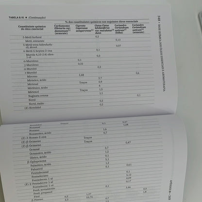 Basic Book of Chemistry of EOs and Aromatherapy 