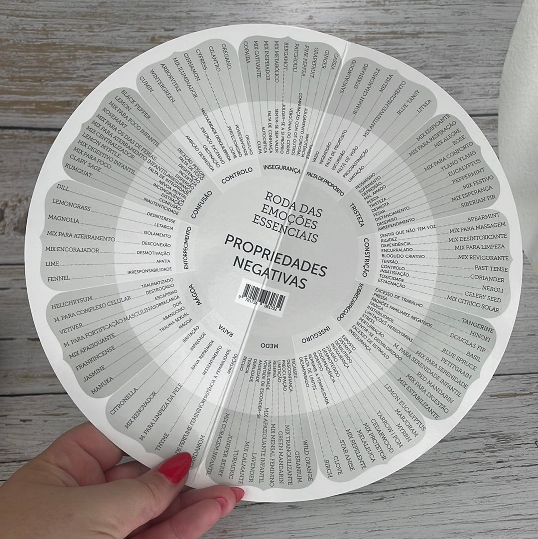 Roda das emoções em portugues