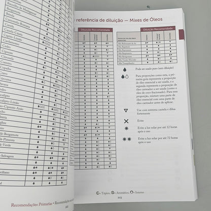 Book Modern Essentials