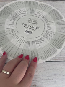 Roda das emoções em portugues